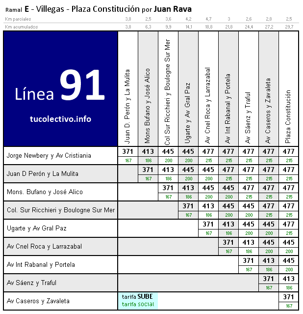 tarifa línea 91e